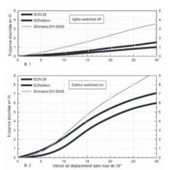 Roue Vélo De Route 700 Avec Dynamo Moyeu SONdelux 9 Roue Vélo De Route 700 Avec Dynamo Moyeu SONdelux -Pièces détachées vélo Magasin roue velo de route 700 avec dynamo moyeu sondelux full 4